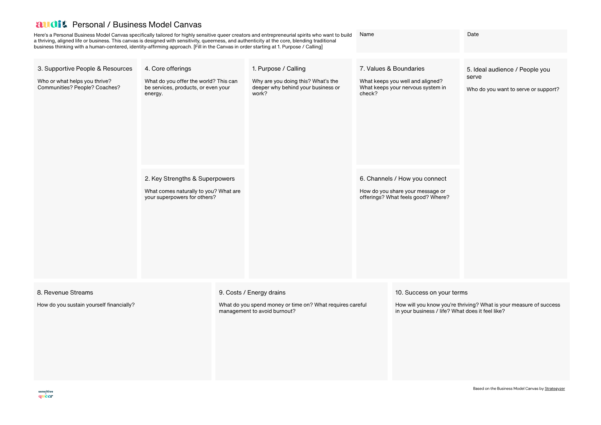 Business Model Canvas for Highly Sensitive LGBTQ+ Founders, Creators, Coaches and Entrepreneurs